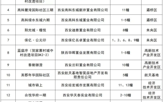 西安又有16个小区可自行办理房产证！快看看有没有你的小区