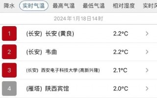 各位老板明早出门注意！最低-15℃！刚刚发布：已出现！