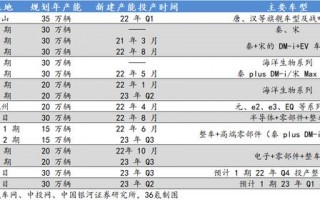 西安北站到比亚迪做什么车2、byd是什么意思。「比亚迪：新能源汽车市值突破万亿」