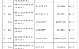 西安碑林区足浴按摩(西安碑林区常态化15分钟核酸采样点公布)
