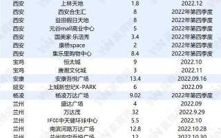 西安mall商业中心哪个国家最早迎来新的一天？