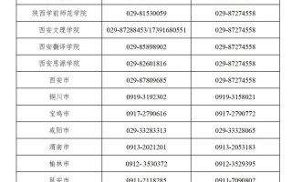 陕西省中小学教师资格考试网上报名流程「2022年陕西省中小学教师资格考试2022年上半年报名成功」