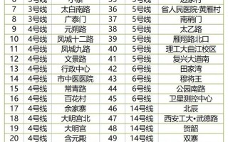 哪个离你家近？58个西安免费避暑纳凉点