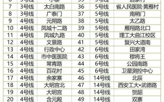 哪个离你家近？58个西安免费避暑纳凉点