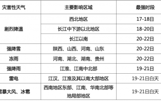 返程注意，这些路段车流量大…西安：雨雪、降温马上到