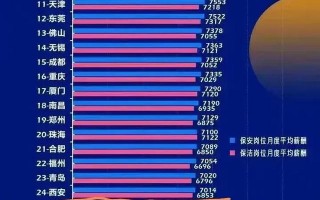 西安足浴按摩店技师工资(保洁月均工资7000)