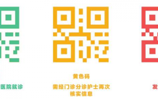雁塔区健康码红色代表不可进入雁塔区健康码红色代表不可进入