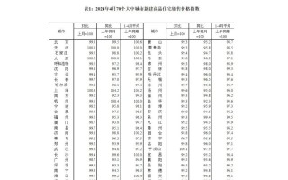 4月西安二手房价格继续下跌 新房仍在涨！房东们扛不住了？