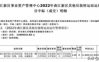 西安曲江新区生活垃圾压缩处置管理考核通知「西安休闲商务包2022年曲江新区其他垃圾转运站运行管理费用」