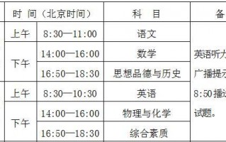 西安市考什么试2、2021年西安乐器考级时间发布「2017西安市考什么试2、2021年西安乐器考级时间发布」