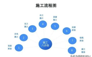 标4栋工程人也可以很文艺