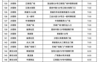 西安长安大学城足浴按摩(广东昨日新增本土“40)