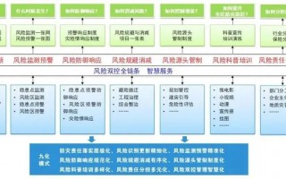  风险区”双控管理！西安市出台措施细化地质灾害“隐患点