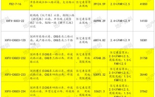 西安市农民圈地50亩可以干什么工作「西安耕地种什么」