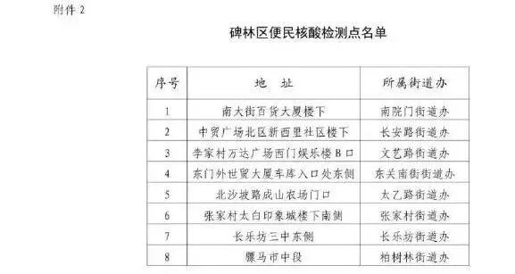 西安赛格附近足浴按摩(西安雁塔区逐步有序恢复正常生产生活秩序) 第3张