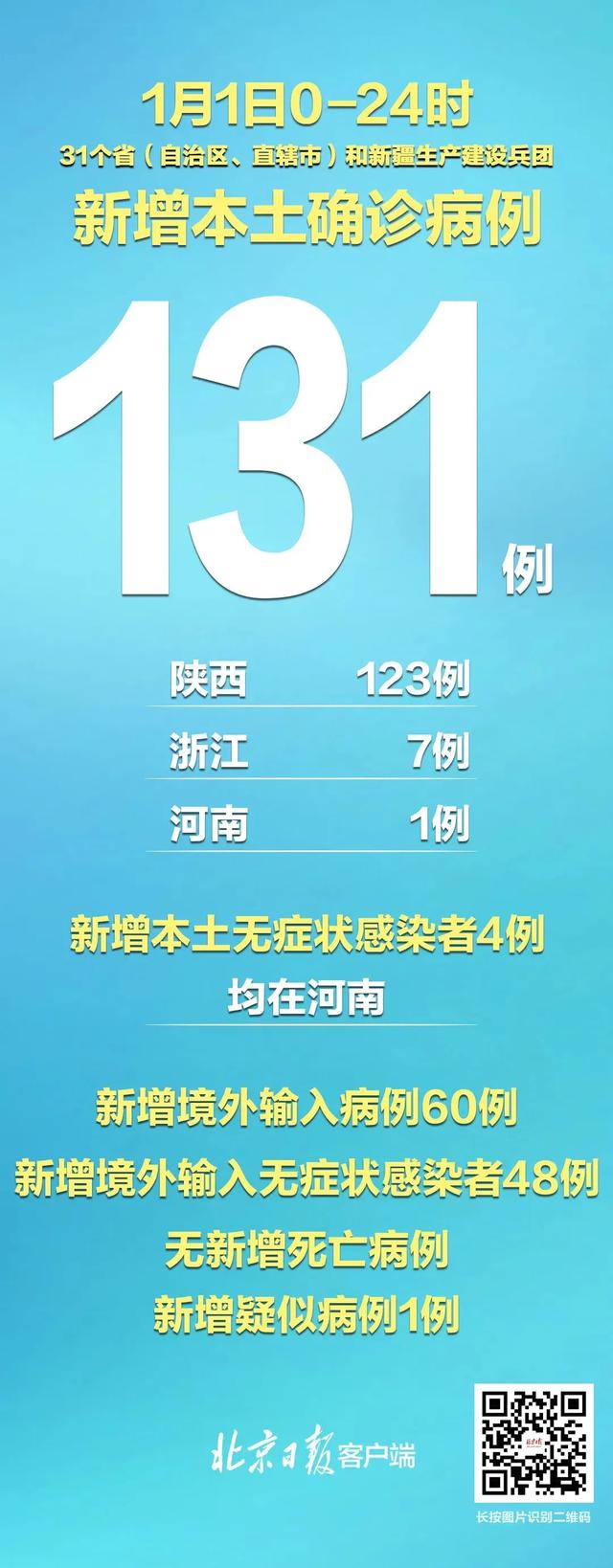 西安田家湾楼上足浴按摩(近期去过这两地的人员速报备)  第1张