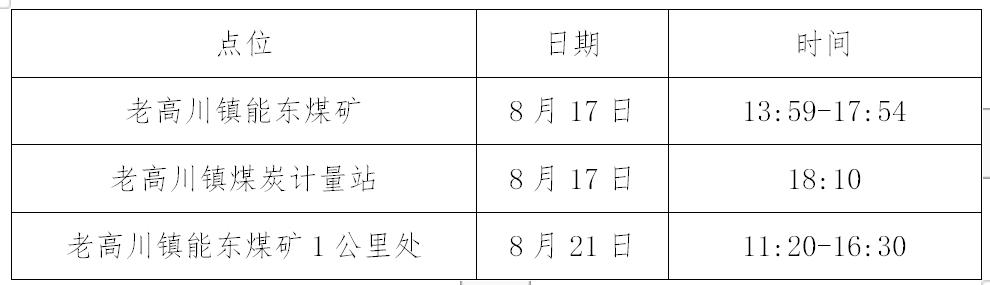西安高新足浴按摩(阳性人员曾在这里打篮球) 第1张