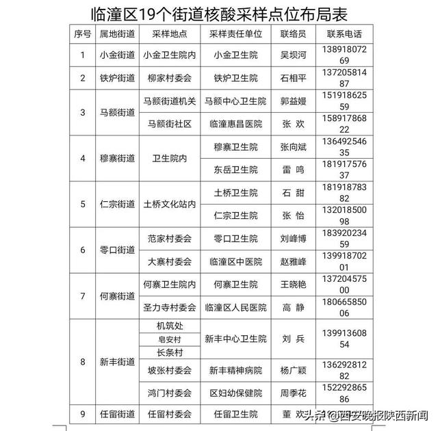 西安按摩足浴街(西安两地将集中消毒消杀) 第13张