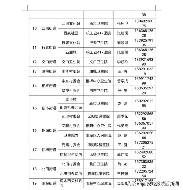 西安按摩足浴街(西安两地将集中消毒消杀) 第14张