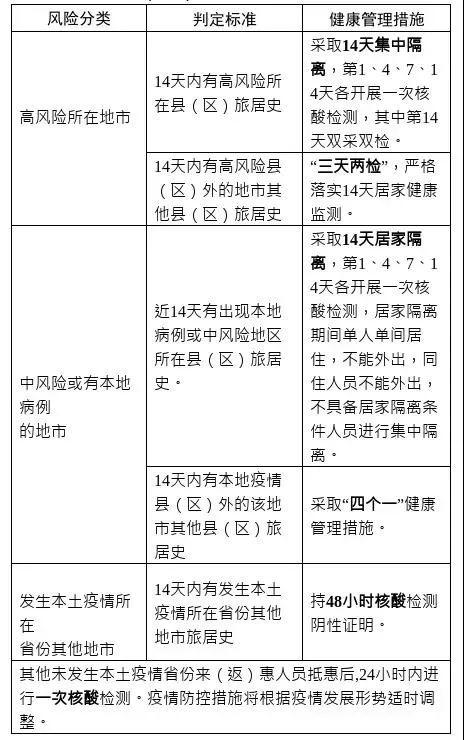 西安足浴按摩办卡(广东各地防疫要求汇总) 第3张