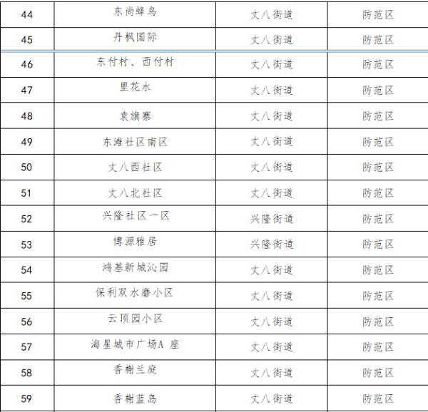 西安蓝田足浴按摩店(西安2个中风险地区调整为低风险地区) 第8张