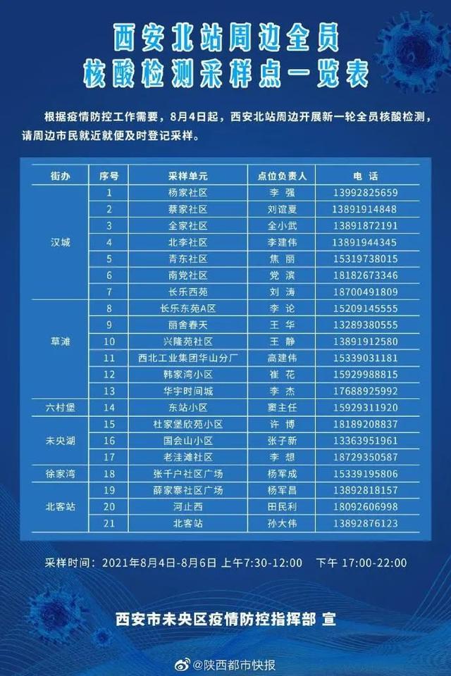 西安北站按摩足浴城(咸阳公交出现“红码”人员) 第7张