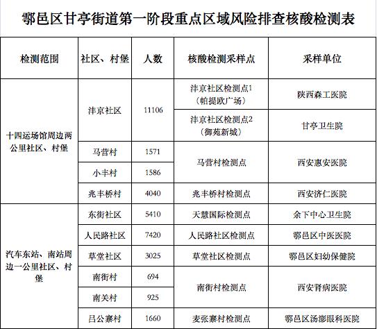 西安北站按摩足浴城(咸阳公交出现“红码”人员) 第8张