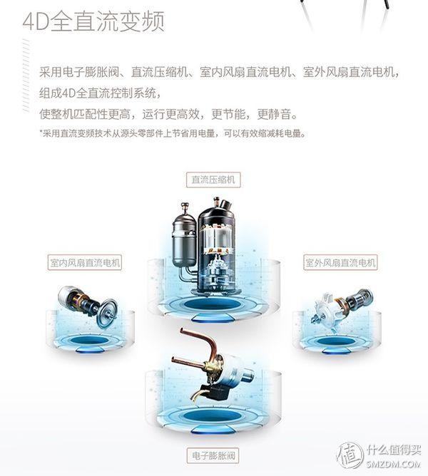 西安蓝心足浴按摩(大众品牌空调选购指南) 第9张