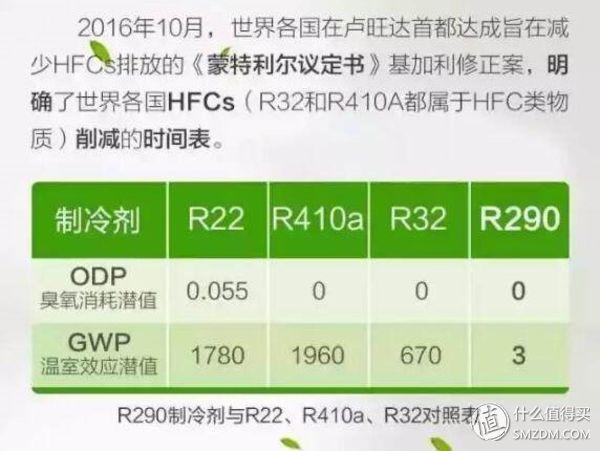 西安蓝心足浴按摩(大众品牌空调选购指南) 第7张
