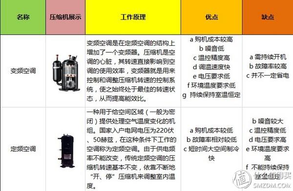 西安蓝心足浴按摩(大众品牌空调选购指南) 第8张