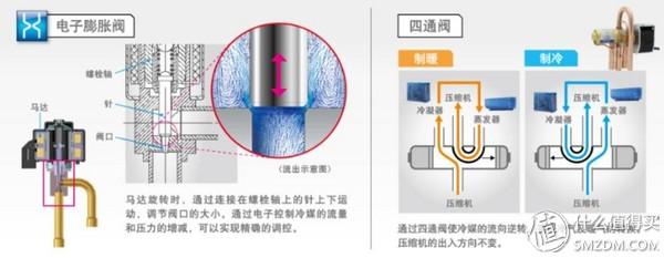 西安蓝心足浴按摩(大众品牌空调选购指南) 第10张