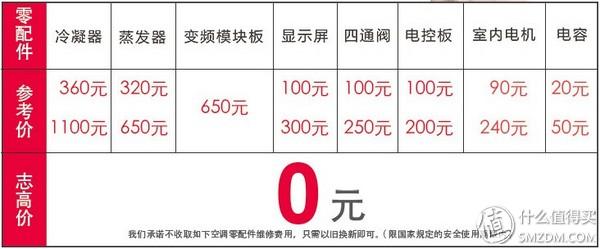 西安蓝心足浴按摩(大众品牌空调选购指南) 第45张
