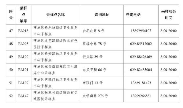 西安碑林区足浴按摩(西安碑林区常态化15分钟核酸采样点公布) 第4张