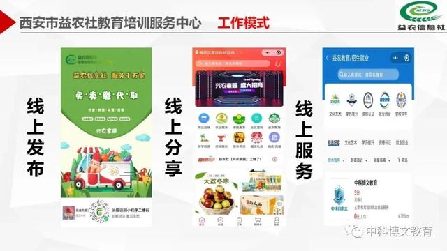 西安足浴按摩培训机构(西安市益农信息社教育培训服务中心简介) 第5张