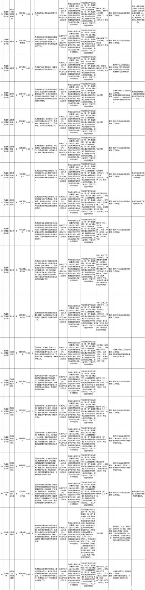 足浴按摩休闲会所招聘西安(西咸新区公开招聘203人) 第5张