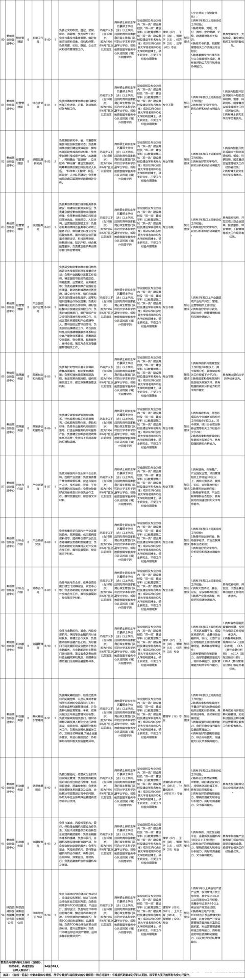 足浴按摩休闲会所招聘西安(西咸新区公开招聘203人) 第8张