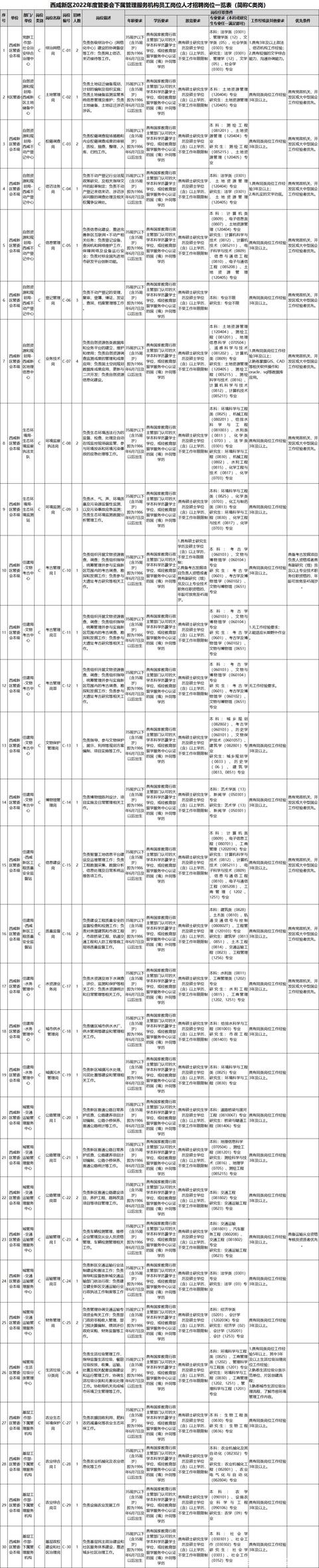 足浴按摩休闲会所招聘西安(西咸新区公开招聘203人) 第9张