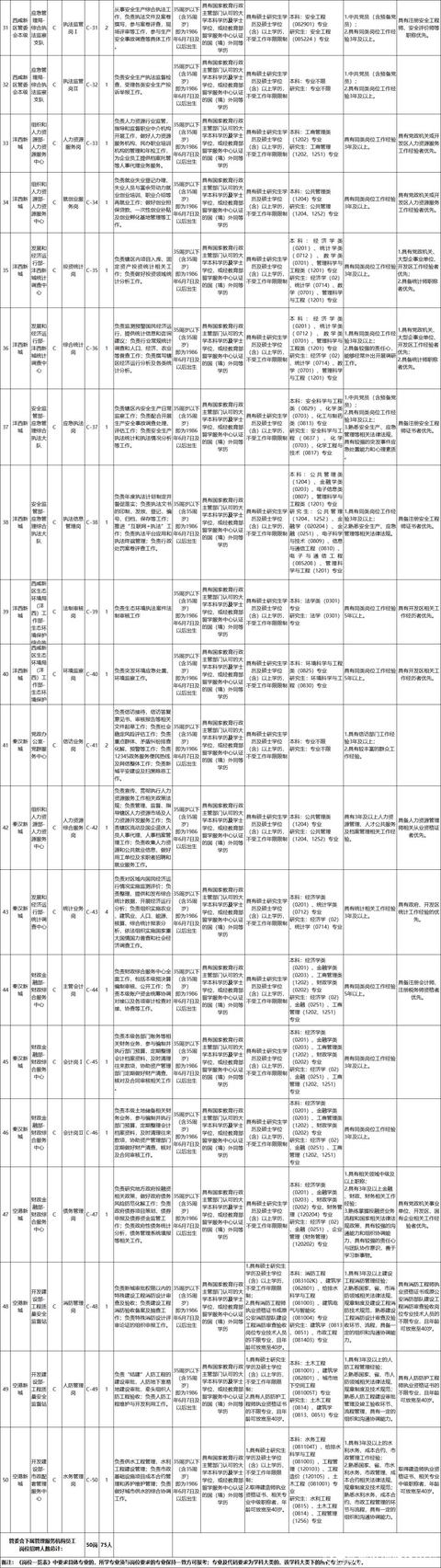 足浴按摩休闲会所招聘西安(西咸新区公开招聘203人) 第10张
