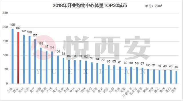 西安悦熙广场足浴按摩(西安微型城市综合体亮相) 第2张