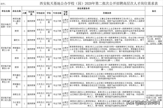 西安北郊足浴按摩招聘信息(事业单位正在招人) 第2张
