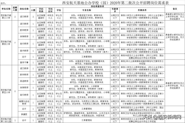 西安北郊足浴按摩招聘信息(事业单位正在招人) 第1张