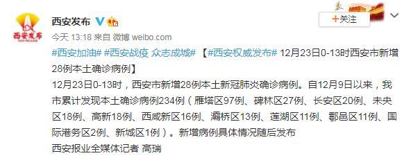 西安钟楼按摩足浴正规吗(西安街头航拍看哭网友) 第1张