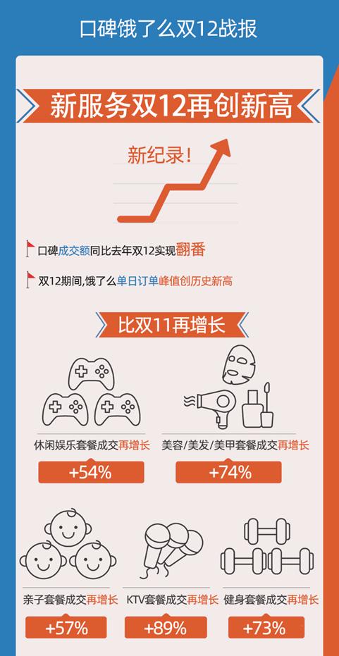 西安足浴按摩水木和(饿了么口碑“双12”再创新高) 第3张
