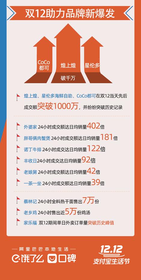 西安足浴按摩水木和(饿了么口碑“双12”再创新高) 第7张