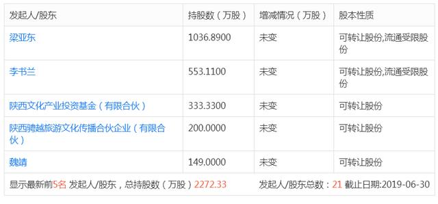 西安足浴按摩养生会所转让(这家曾是西安健身“龙头”) 第3张