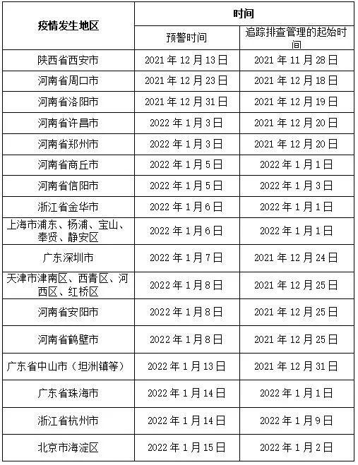 昆山足浴按摩探店西安(最新防疫政策) 第1张