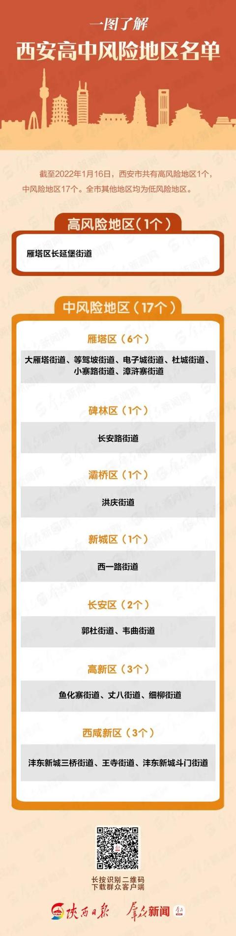 西安高新华府足浴按摩店(涉及西安这些地方) 第1张