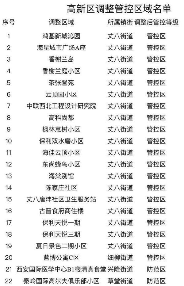 西安高新华府足浴按摩店(涉及西安这些地方) 第2张