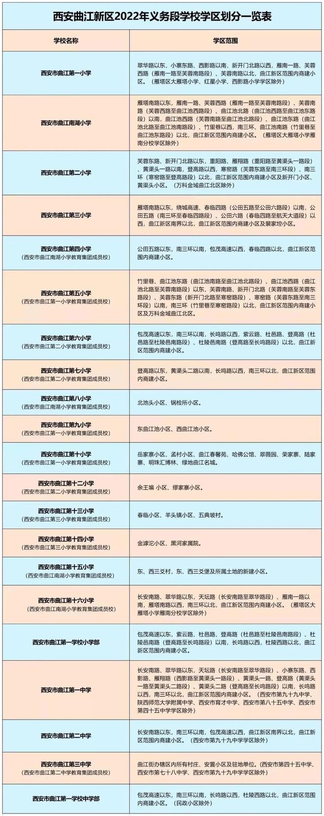 高新足浴按摩西安店地址(2022西安学区划分公布)  第13张