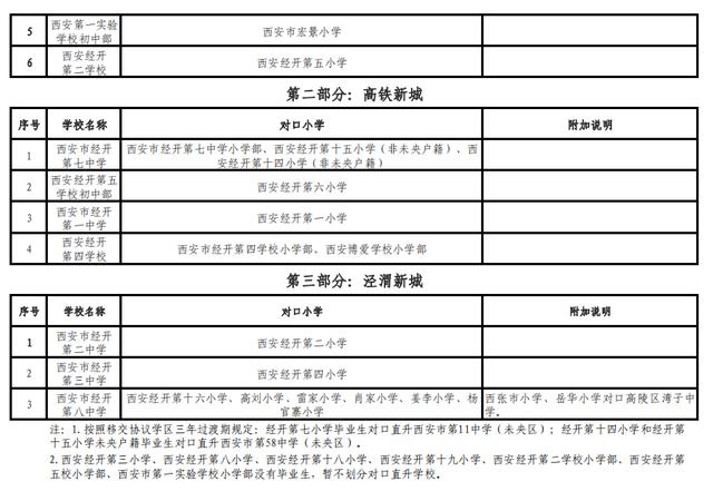 高新足浴按摩西安店地址(2022西安学区划分公布)  第24张